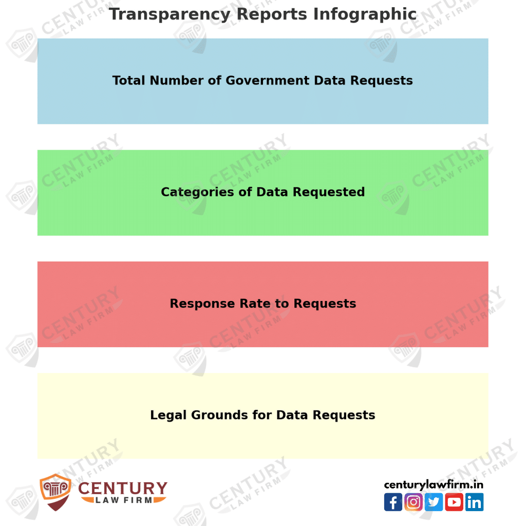 transparency reports infographic